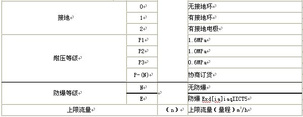 漳州污水流量計，龍巖污水流量計，三明污水流量計